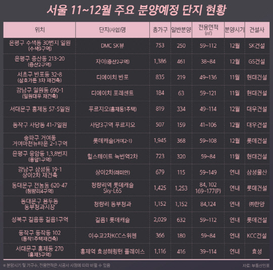 연내 서울 주요 분양예정지. <부동산인포 제공>